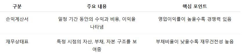 손익계산서와 재무상태표