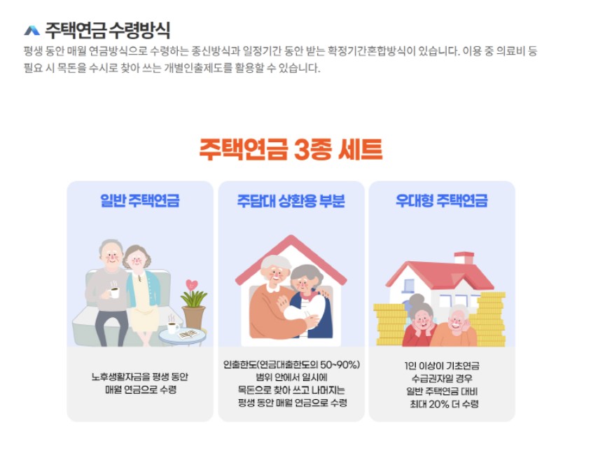 주택연금 3종세트