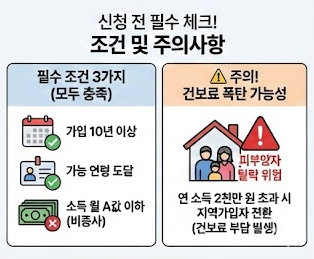 국민연금 신청 전 체크 사항