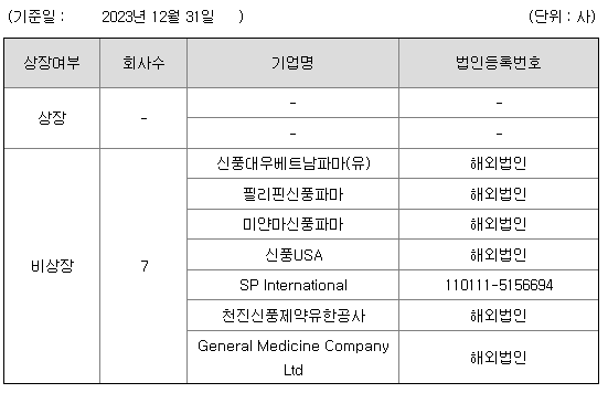 신풍제약 계열회사 현황