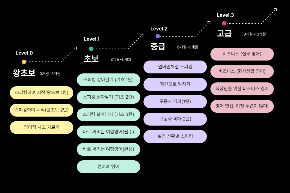 어플 스픽 후기, 가격, 할인받기