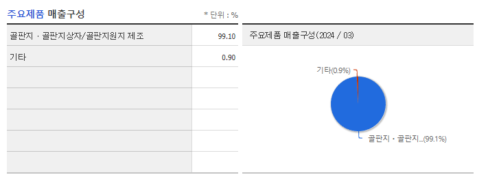 대림제지_주요제품