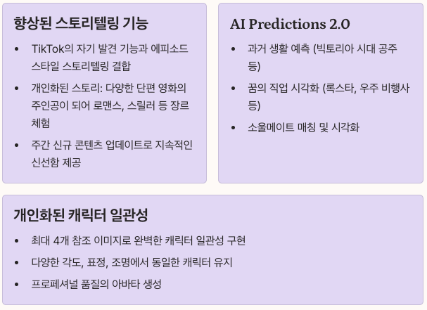 Higgsfield Diffuse App - 모바일 AI 영상의 2025년 진화 섹션 정리 이미지