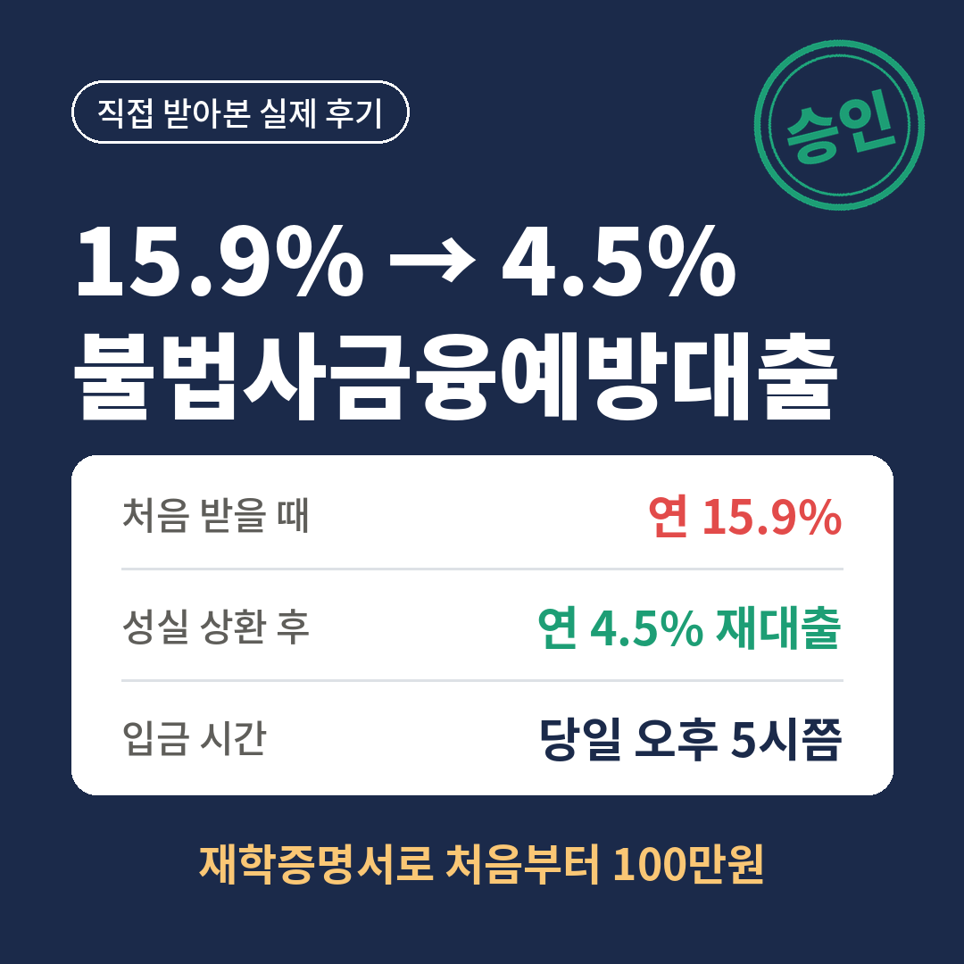 불법사금융예방대출을 연 15.9%로 처음 받고 성실 상환 후 연 4.5%로 재대출받은 후기, 당일 오후 5시쯤 입금되고 재학증명서로 처음부터 100만원을 받은 경험을 요약한 썸네일