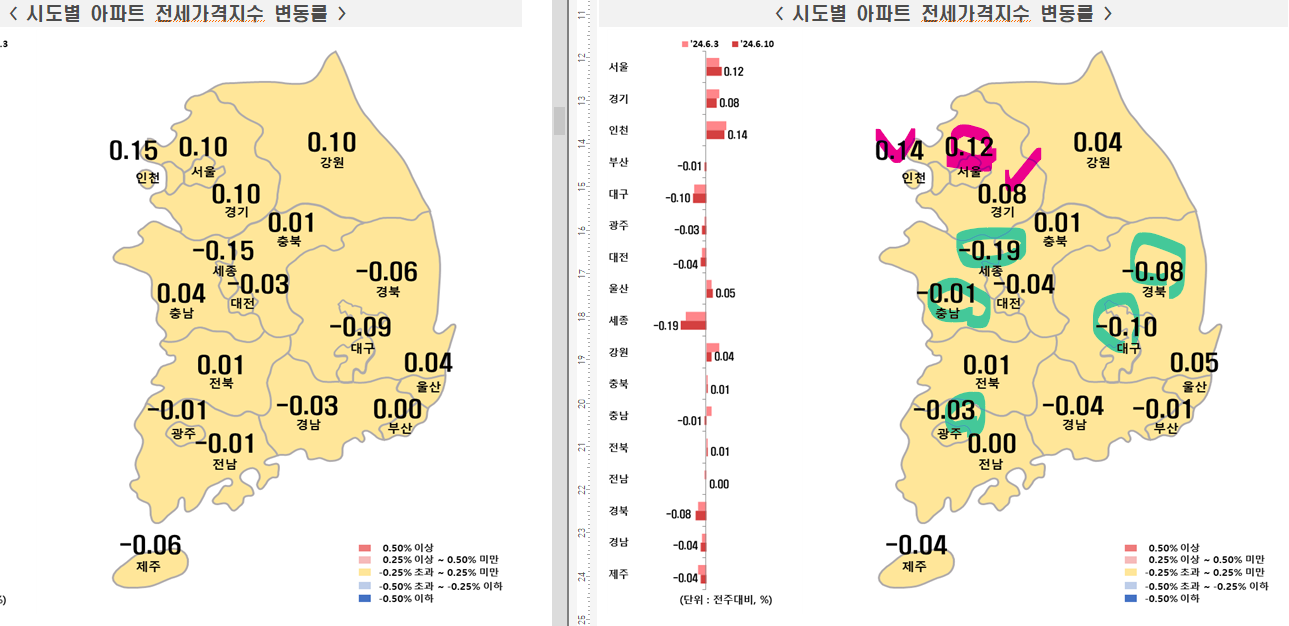6월 2주차 시도별 아파트 지난주 대비 전세가격지수 변동률