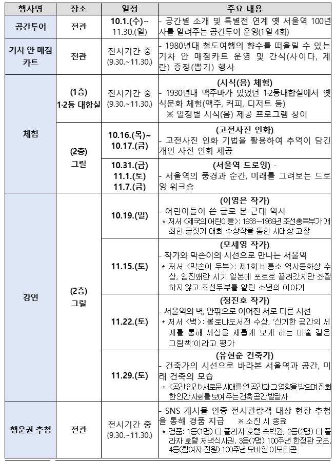 서울역 100주년 전시 총정리, 무료 관람 꿀팁까지 (출처 : 문화체육관광부)