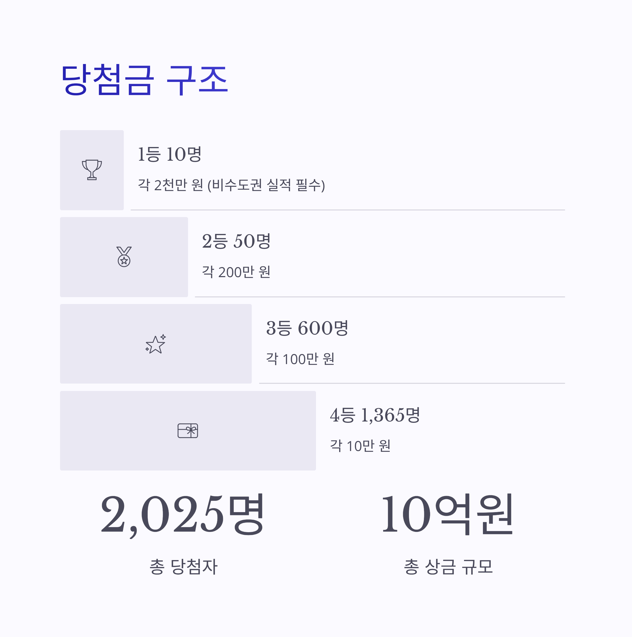 상생소비복권 참여방법 완벽 가이드: 5만 원 소비로 최대 2천만 원 디지털 온누리상품권 당첨하기