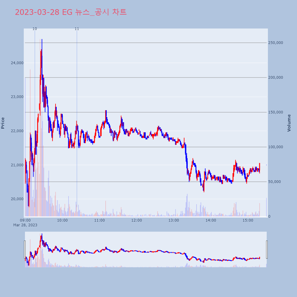 EG_뉴스공시차트