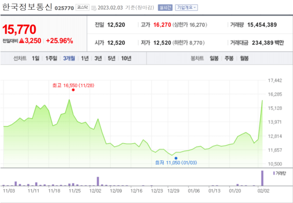애플페이 관련주 한국정보통신 주가