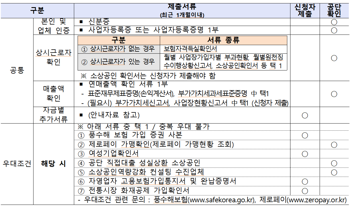 제출서류 이미지 참고자료
