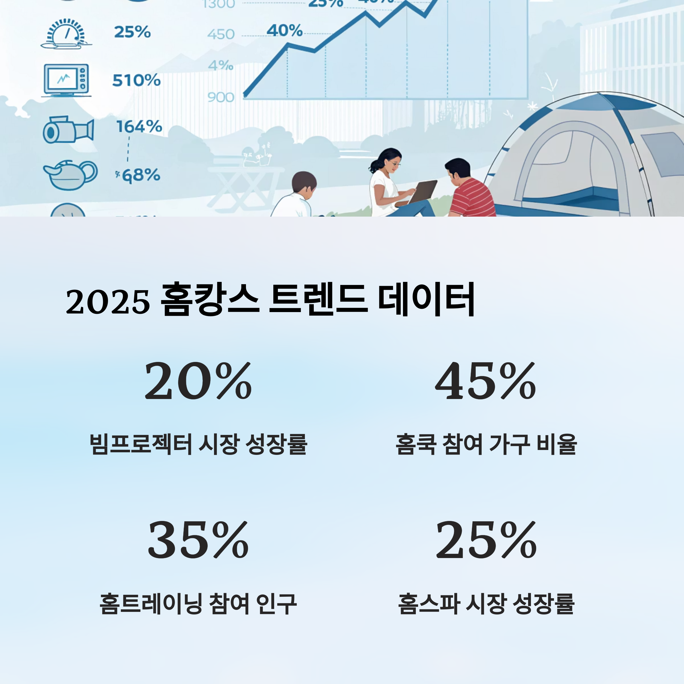 2025 홈캉스 트렌드 데이터