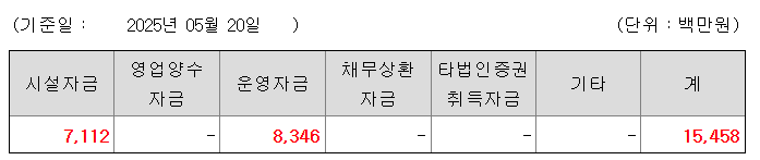 키스트론 공모주 수요예측결과 상장일