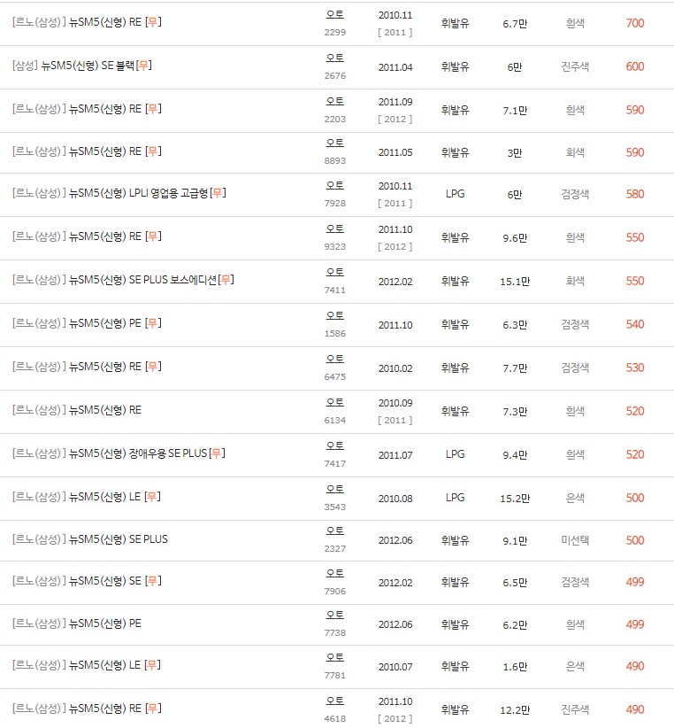 2010~2012년식 뉴 SM5(신형) 중고차 시세