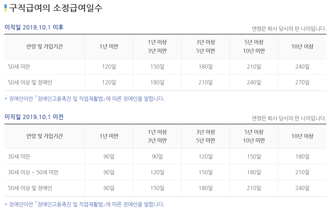 실업급여 신청방법