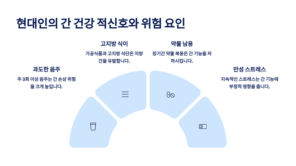 현대인의 간 건강 적신호와 위험 요인