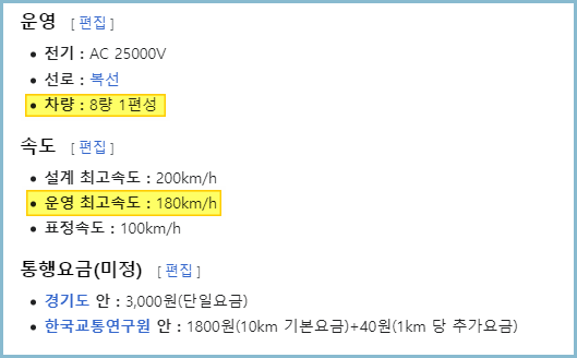 철도와 부동산 GTX 개요