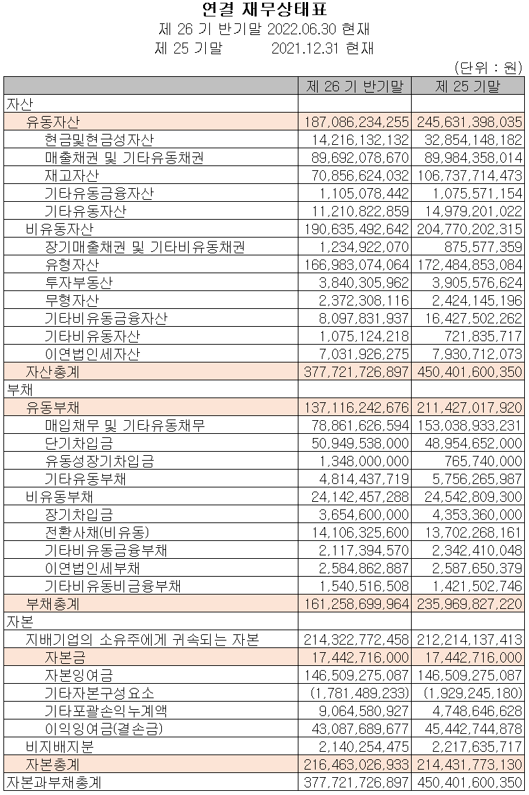 파워로직스 - 재무상태표
