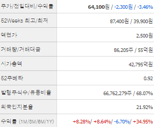 한진칼 주가전망 목표주가 배당금