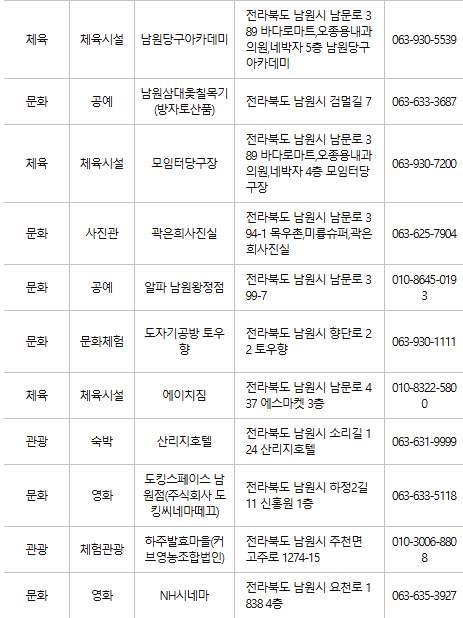 남원 문화누리카드 사용처