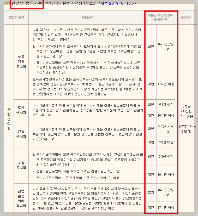 종합건설업-등록기준