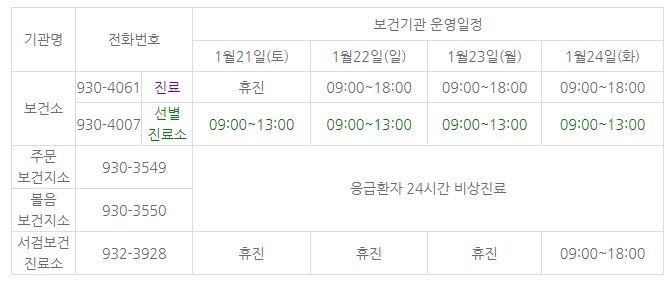 설 연휴 보건소 운영