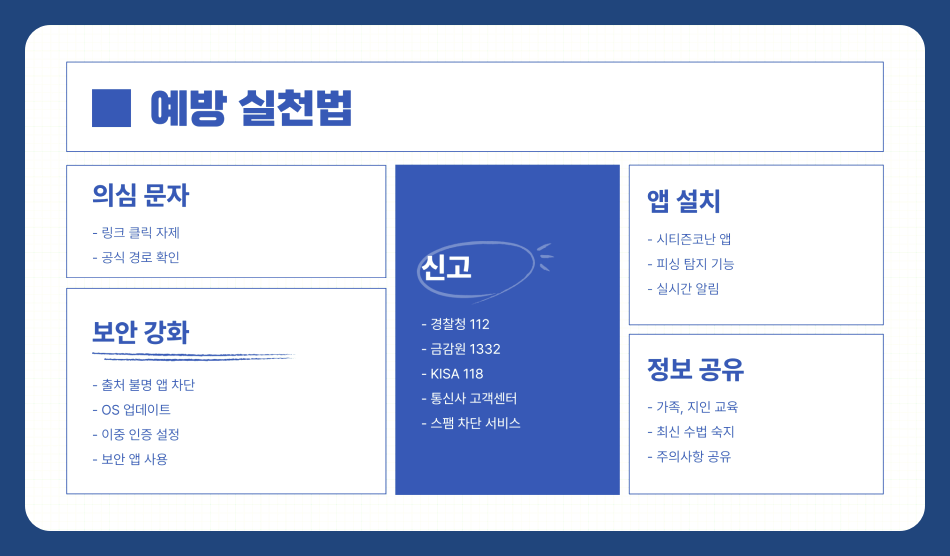 보이스피싱 문자 클릭했을 때 대처법과 예방 방법 정리