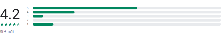 장윤정 노래모음, 장윤정 트로트 노래 연속듣기