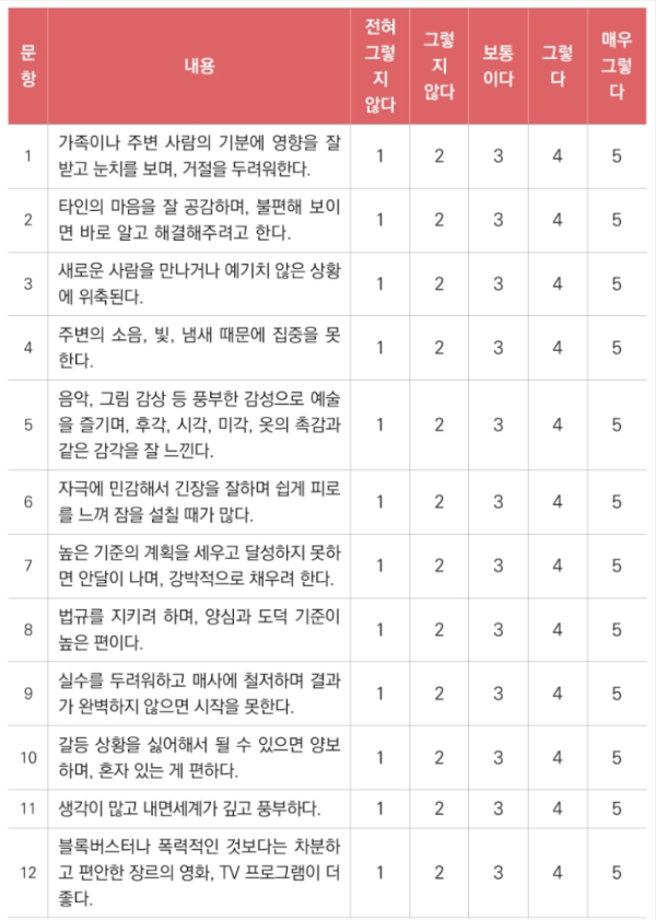 예민하고 민감한 사람들? 대인 관계 어려움 극복하기!