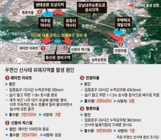 우면산-산사태-발생현황