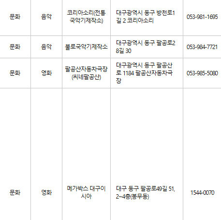 대구 동구 문화누리카드 사용처