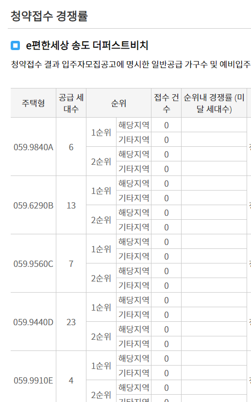 e편한세상 송도 더퍼스트비치 청약 경쟁률