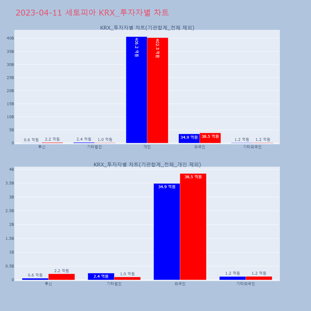 세토피아_KRX_투자자별_차트