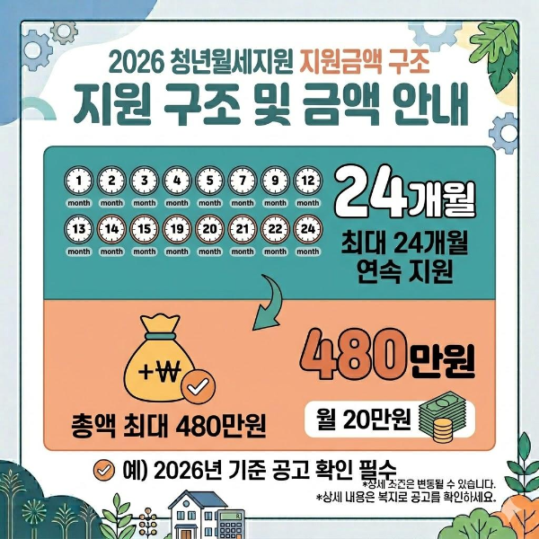 청년월세지원 월 20만 원 24개월 지급 구조