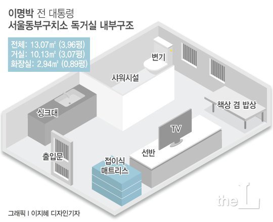 교도소 독방 수용의 법적 기준. (유명 범죄자들은?)