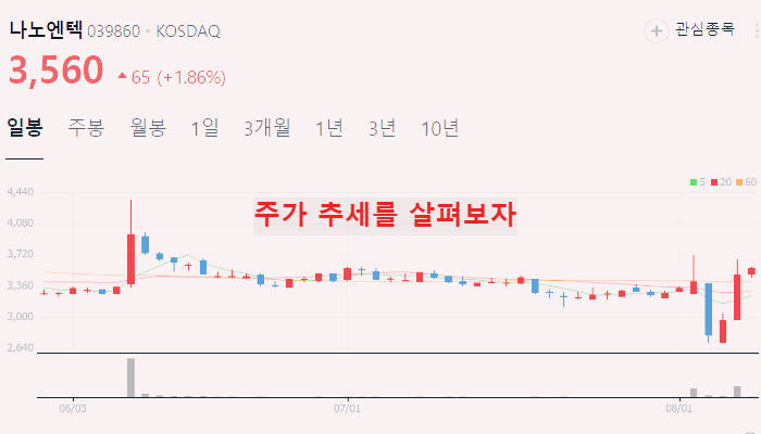 코로나 관련주 대장주 10 종목 정리 : 진단키트