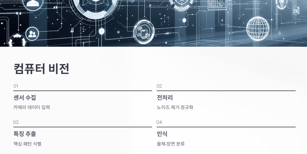 컴퓨터 비전