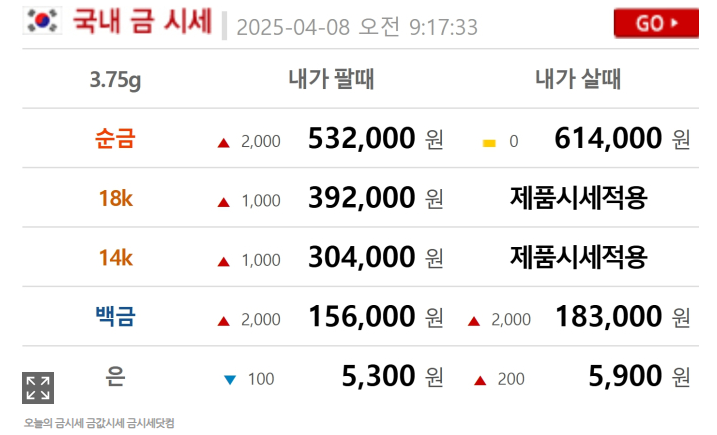 국내 금 시세표