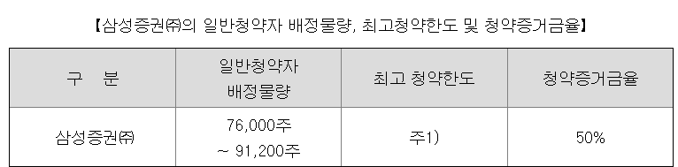 산일전기-공모주
