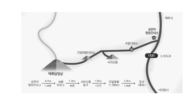 한라산 탐방예약 코스(성판악)