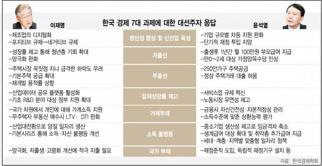 한국경제 3월에 파탄날지도...대선까지 겹쳐 国家破産レベル&hellip;韓国経済「３月に迎える大危機」絶望的な実情
