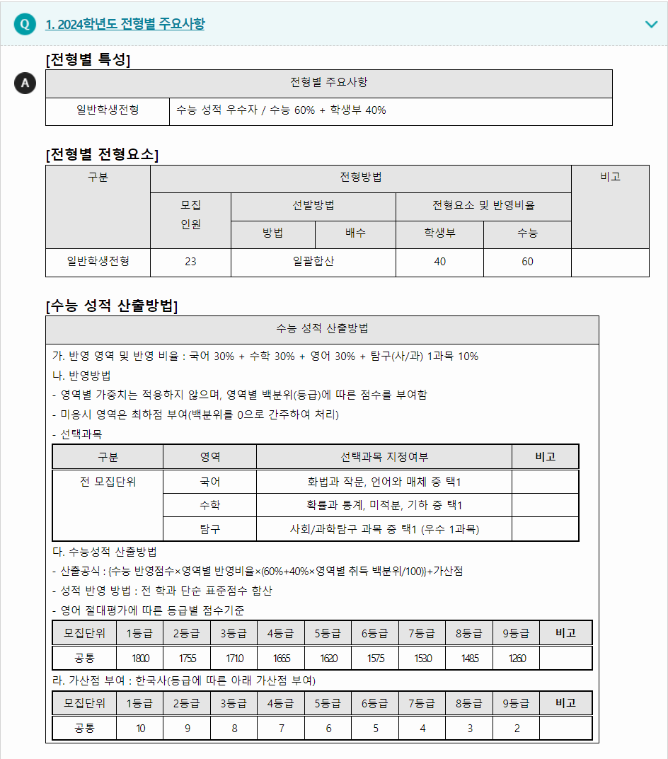 2023학년도 창신대학교 수능위주전형 전형별 주요사항