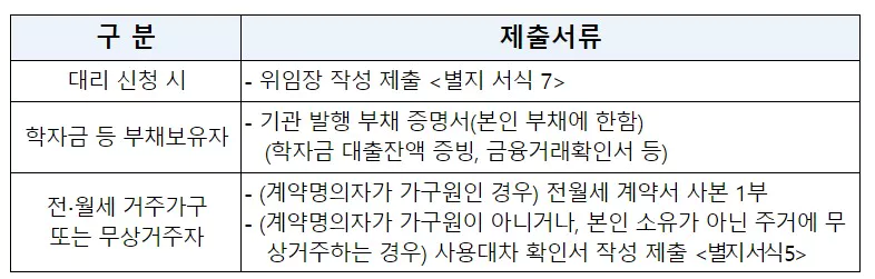 ν΄λΉμ μ μΆμλ₯