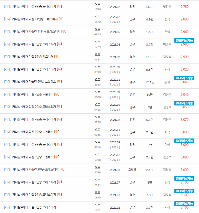 2020~2023년식 카니발 4세대 중고차 시세