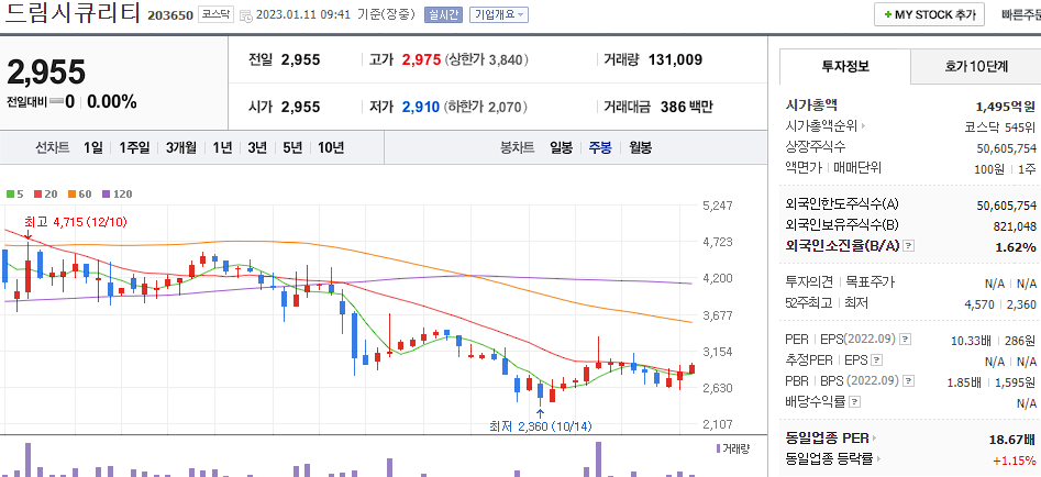 드림시큐리티