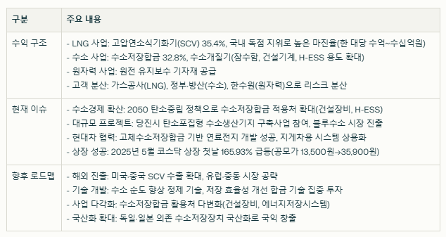 원일티엔아이 수익 구조와 현재 이슈
