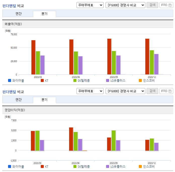 와이어블_업종분석