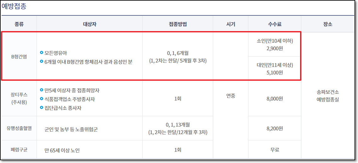 B형간염예방접종비용.png