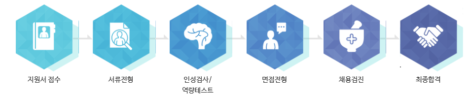 스마트 물류 전문가 채용(리더급)