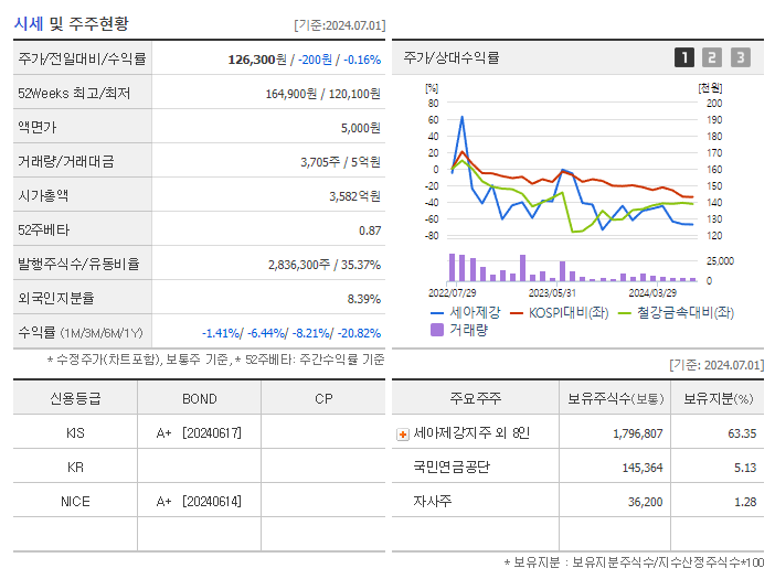 세아제강_기업개요