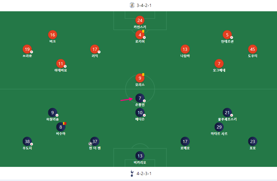 토트넘vs루턴타운